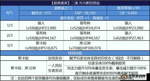 FGO尼禄祭攻略，刷材料技巧与掉落物品一览