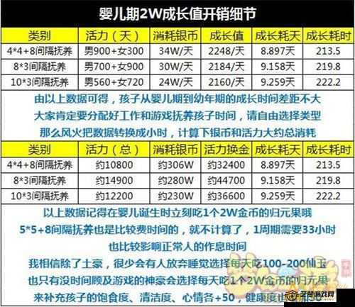 梦幻西游手游生子隐藏成就解锁攻略及价值提升技巧