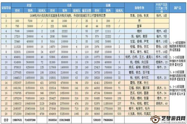 天下手游势力崛起新策略全面升级指南